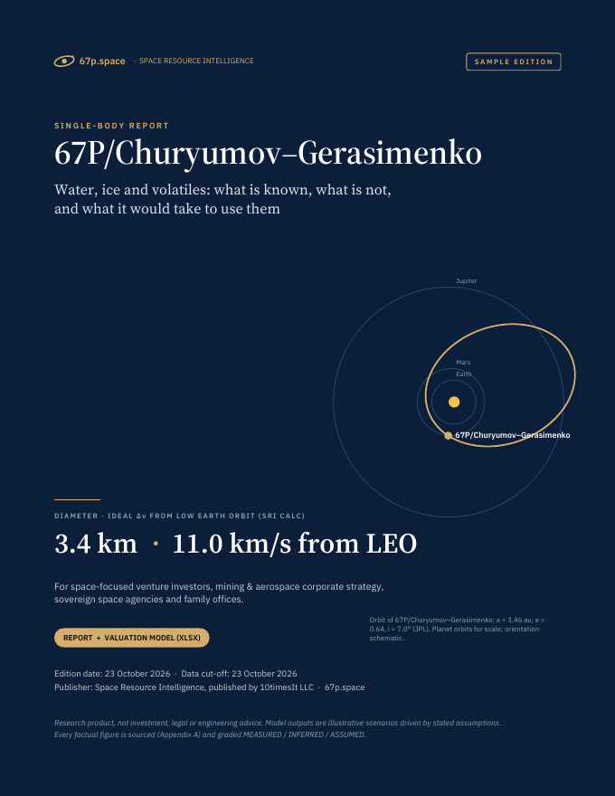 67P/Churyumov–Gerasimenko Space Resource Intelligence report sample, cover